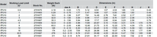 Crosby IP Crosby IPU10 platenklem 0.5 ton