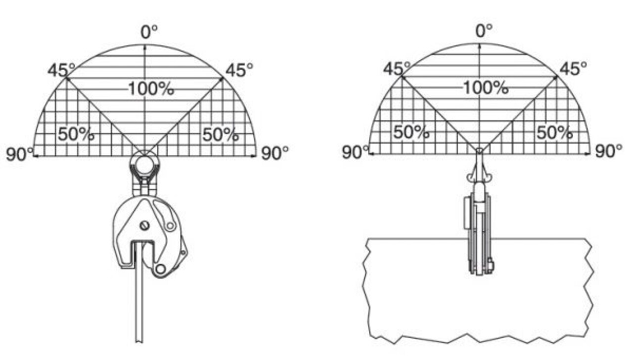 Crosby IP Crosby IPU10 platenklem 1 ton