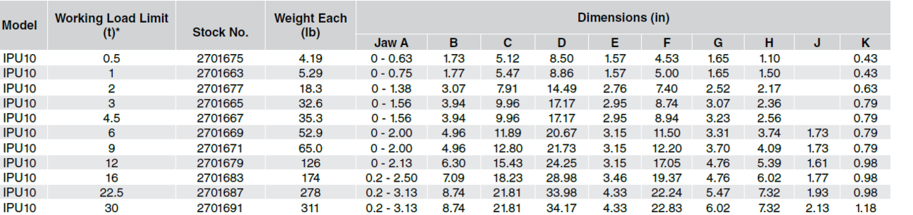 Crosby IP Crosby IPU10 platenklem 3 ton