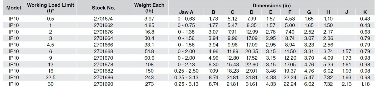 Crosby IP Crosby IP10 platenklem 1 ton Crosby IP Crosby IP10 platenklem 1 ton