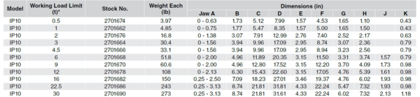 Crosby IP Crosby IP10 platenklem 1 ton