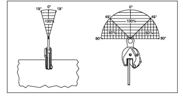 Crosby IP Crosby IP10 platenklem 2 ton