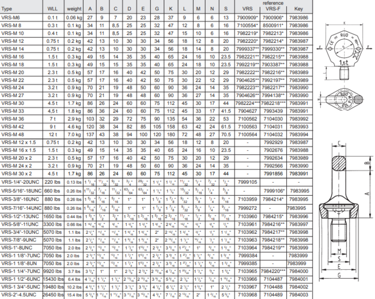 RUD RUD VIP VRS-F oogbout met inbussleutel M12 (0.75/2t) RUD RUD VIP VRS-F oogbout met inbussleutel M12 (0.75/2t)