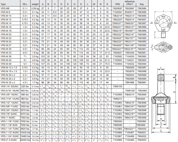 RUD RUD VIP VRS-F oogbout met inbussleutel M16 (1.5/4t) RUD RUD VIP VRS-F oogbout met inbussleutel M16 (1.5/4t)