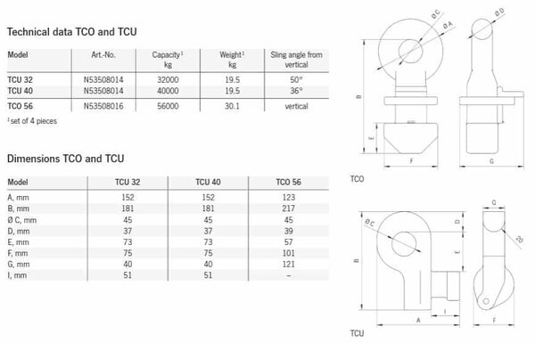 Tigrip TCU containerhaak 32 ton per set van 4