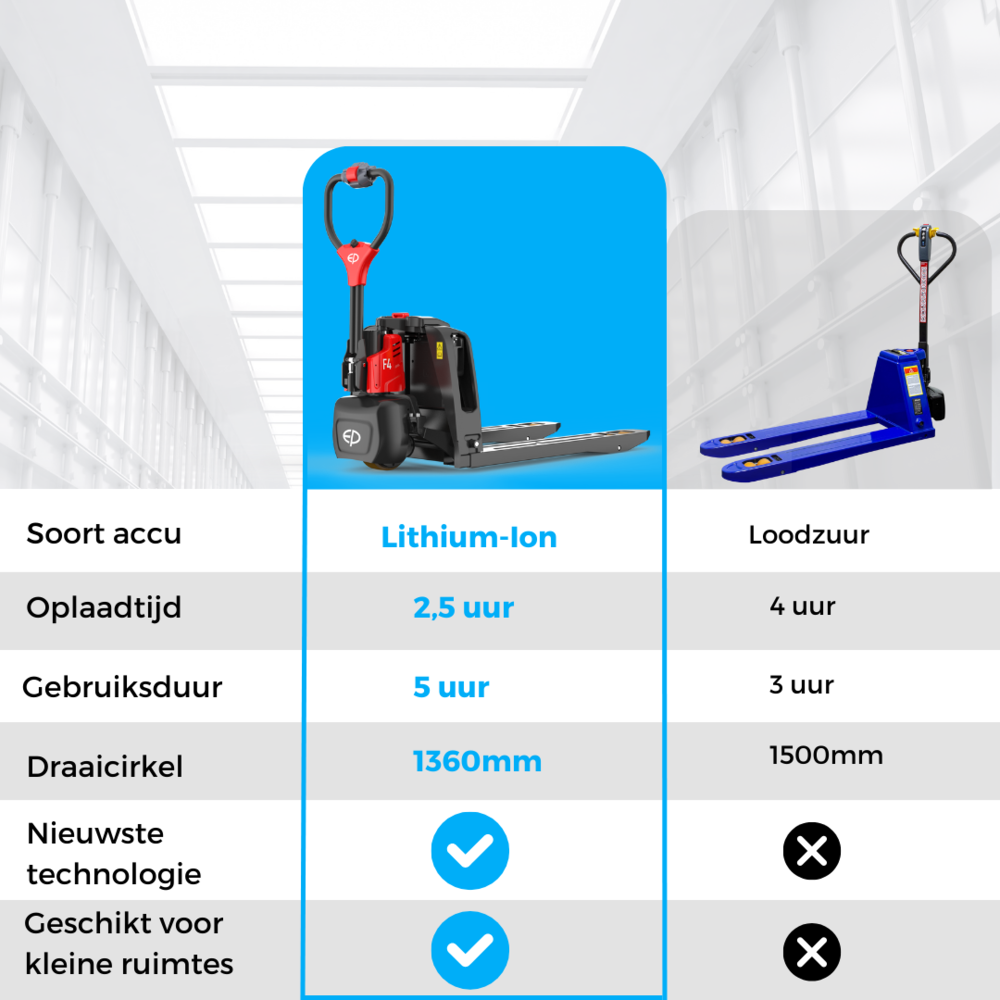 EP Equipment EP F4 elektrische palletwagen 1500kg EP Equipment EP F4 elektrische palletwagen 1500kg