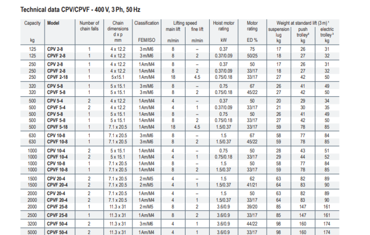 Yale Yale CPV elektrische kettingtakel 125kg Yale Yale CPV elektrische kettingtakel 125kg