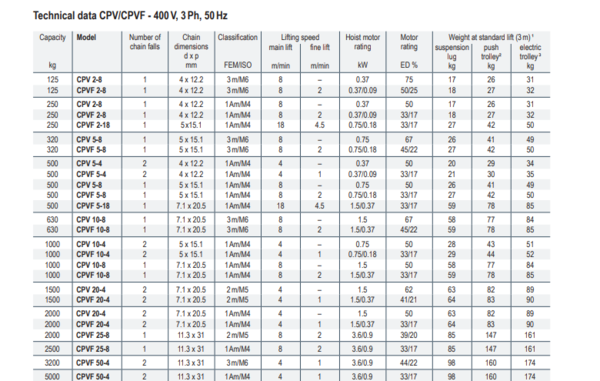 Yale Yale CPV elektrische kettingtakel 125kg Yale Yale CPV elektrische kettingtakel 125kg