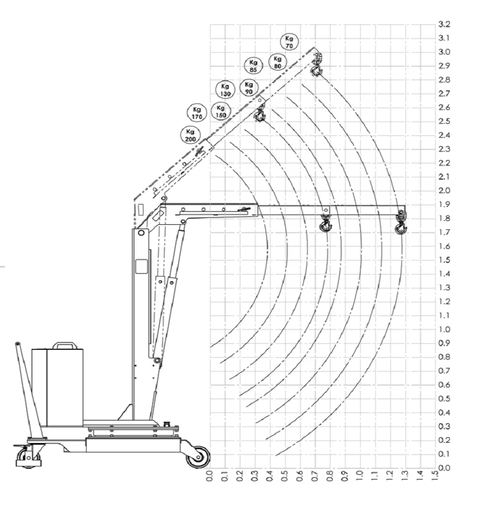 Flex Lifting Flex Lifting 01M2 werklast 200kg Flex Lifting Flex Lifting 01M2 werklast 200kg