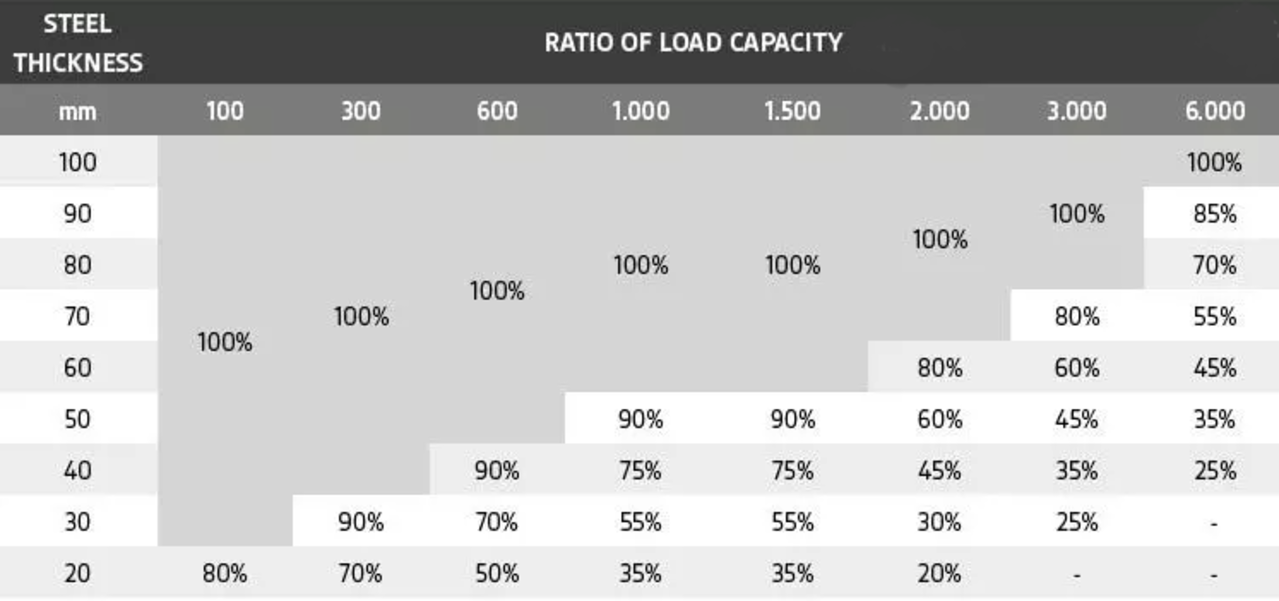 Superlift Superlift permanente hefmagneet 1000 kg safety factor 3,5! Superlift Superlift permanente hefmagneet 1000 kg safety factor 3,5!
