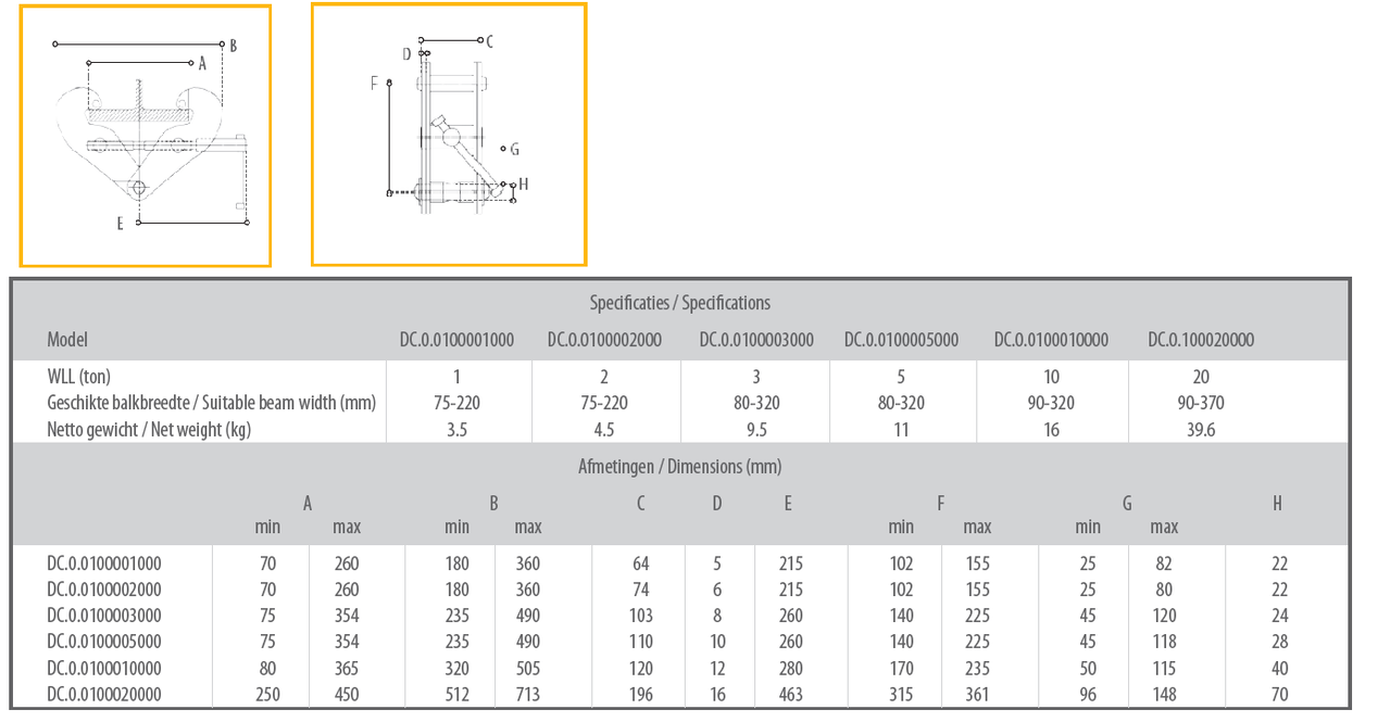 DELTA DELTA Yellow balkenklem 1 ton DELTA DELTA Yellow balkenklem 1 ton