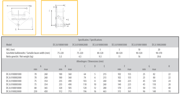 DELTA DELTA Yellow balkenklem 1 ton DELTA DELTA Yellow balkenklem 1 ton
