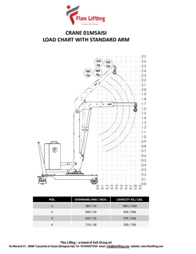 Flex Lifting Flex Lifting 01M5AISI werklast 500kg RVS uitvoering