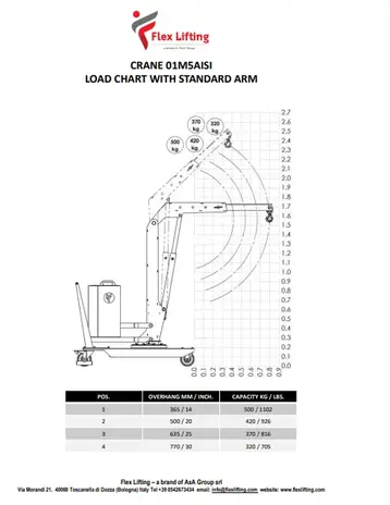 Flex Lifting Flex Lifting 01M5AISI werklast 500kg RVS uitvoering