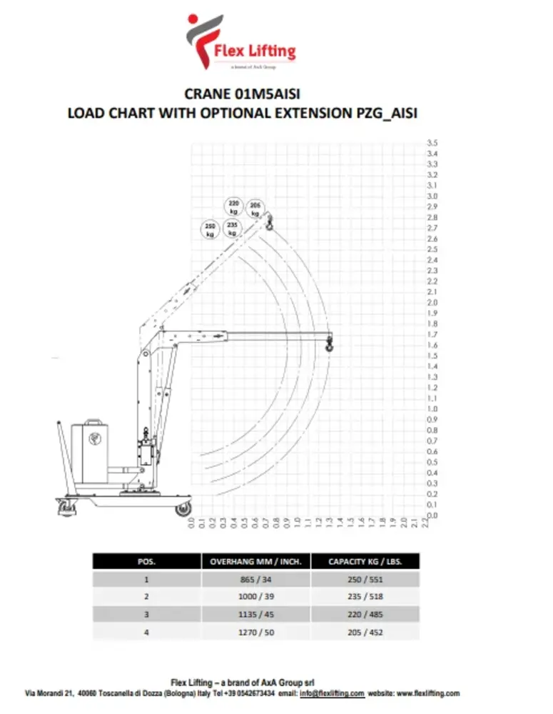 Flex Lifting Flex Lifting 01M5AISI werklast 500kg RVS uitvoering