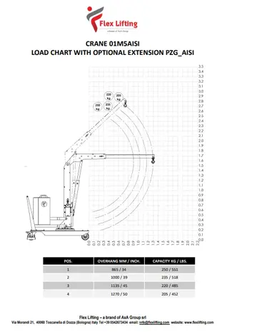 Flex Lifting Flex Lifting 01M5AISI werklast 500kg RVS uitvoering