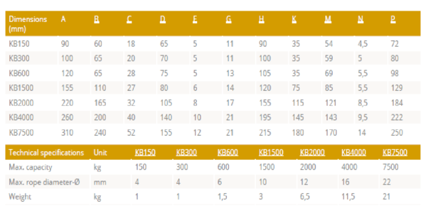 Gebuwin Gebuwin kabelschijf / kabel rolblok / omloopschijf
