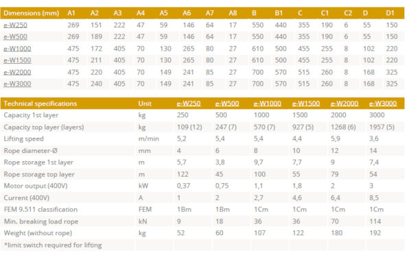 Gebuwin Gebuwin elektrische e-Winch lier 250 kg Gebuwin Gebuwin elektrische e-Winch lier 250 kg
