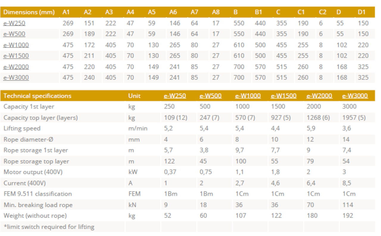 Gebuwin Gebuwin elektrische e-Winch lier 1000 kg Gebuwin Gebuwin elektrische e-Winch lier 1000 kg
