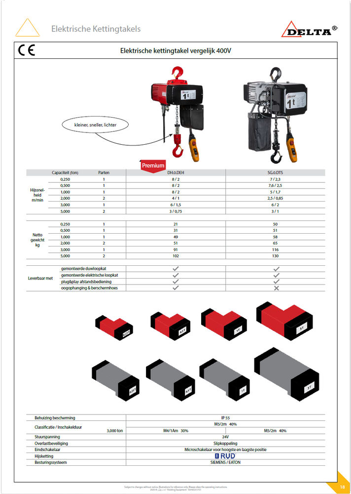 DELTA DELTA DTS elektrische takel 1000 kg