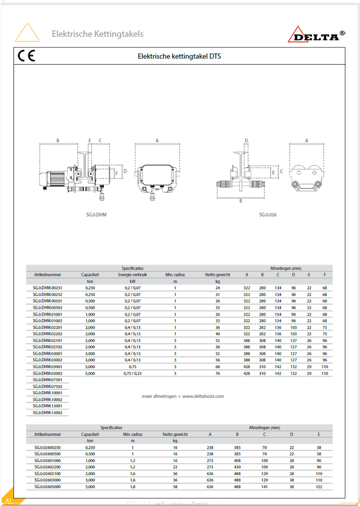 DELTA DELTA DTS elektrische takel 2000 kg