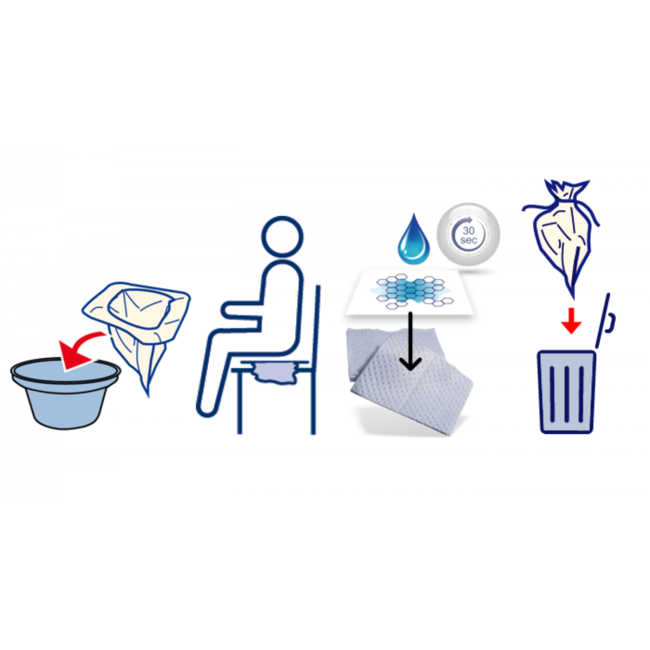 Taschen für Bettpfannen und Toiletteneimer