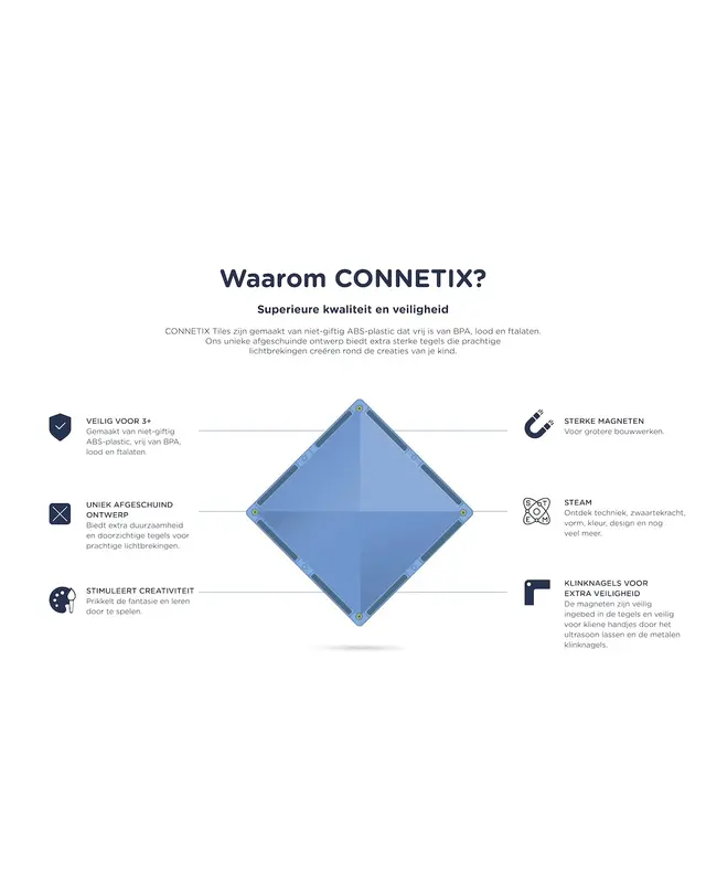 CONNETIX  CONNETIX Transport Pakket - 50 delig CONNETIX  CONNETIX Transport Pakket - 50 delig