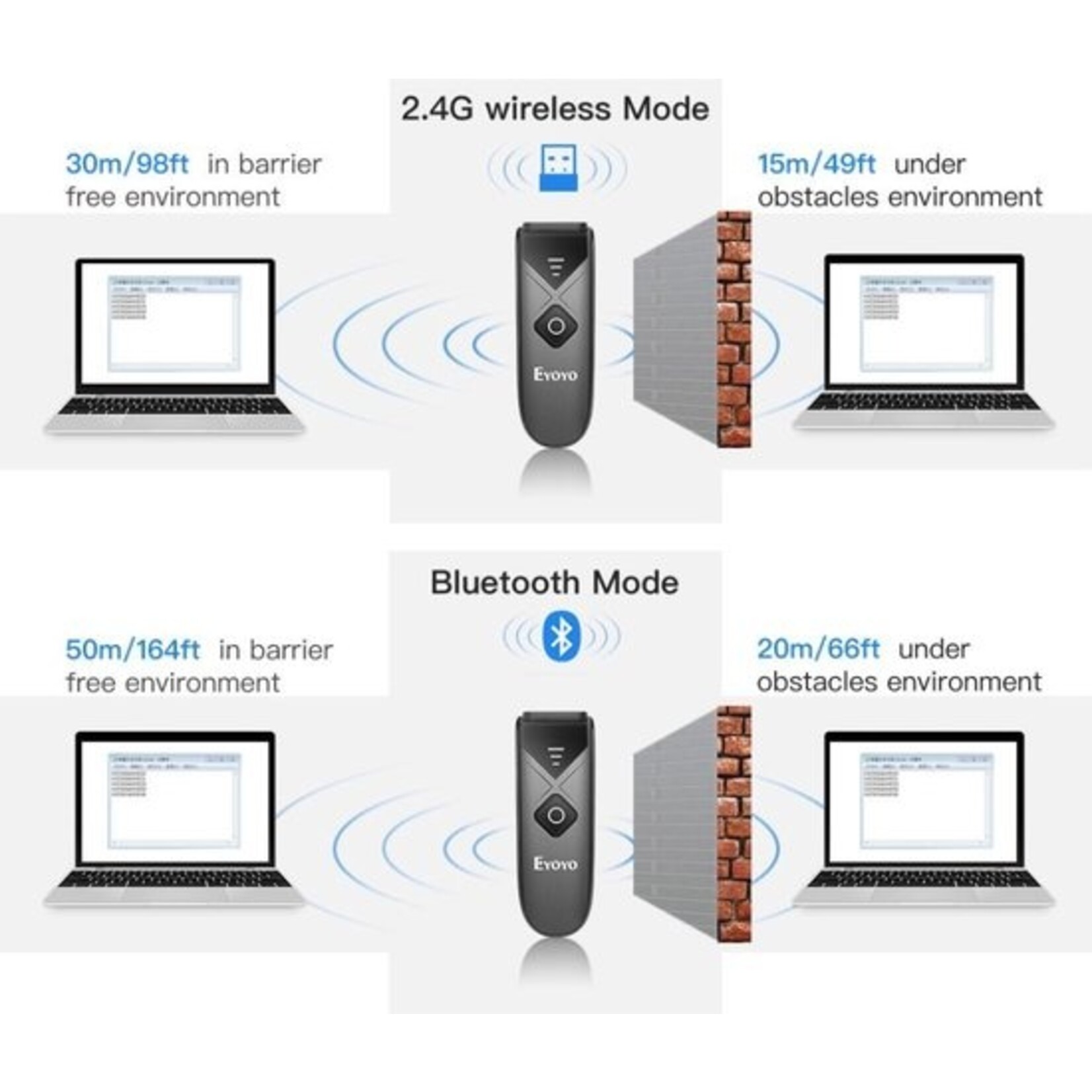 Parya Wireless Mini Barcode Scanner - EAN and QR codes - Bluetooth, 2.4G wireless and USB connection