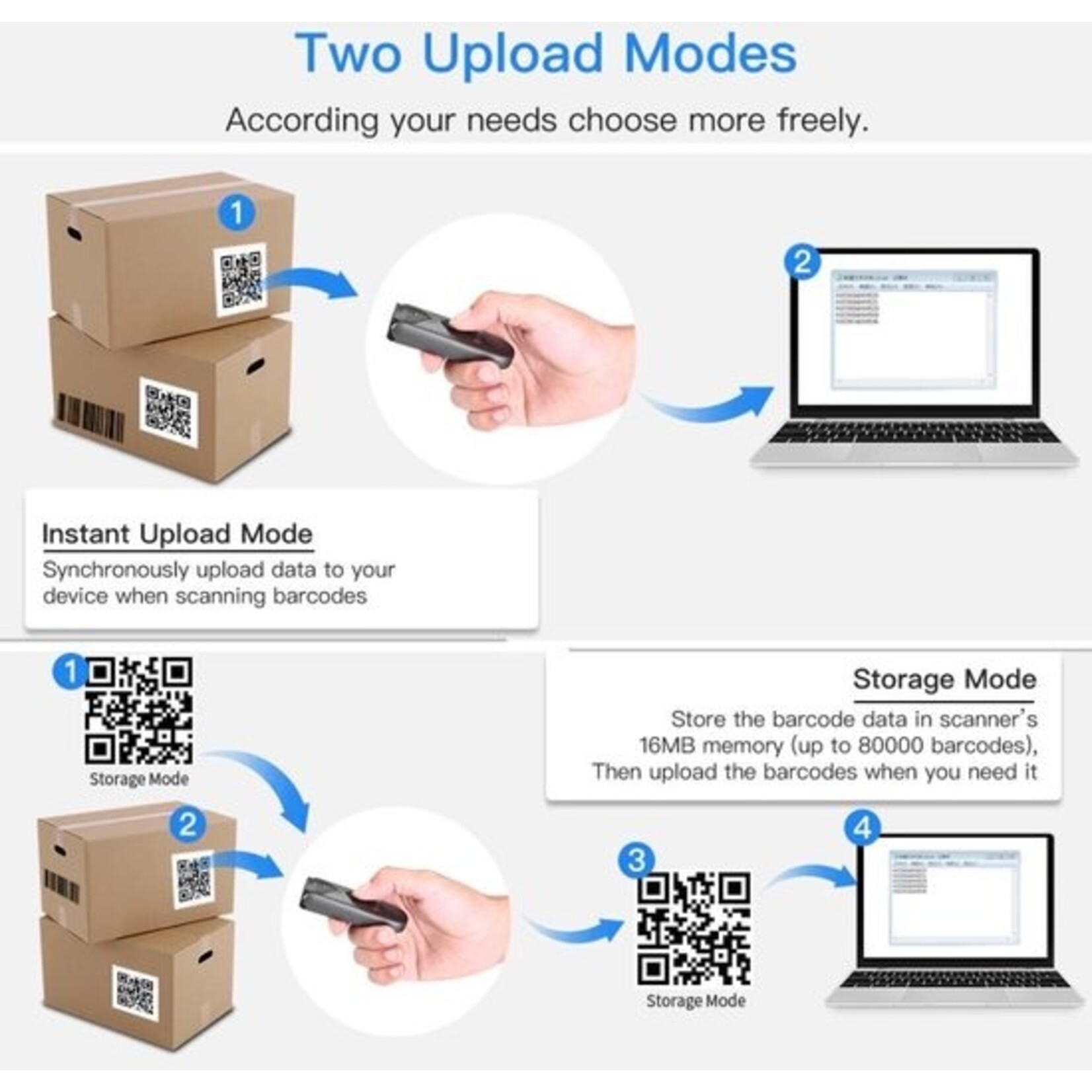 Parya Wireless Mini Barcode Scanner - EAN and QR codes - Bluetooth, 2.4G wireless and USB connection