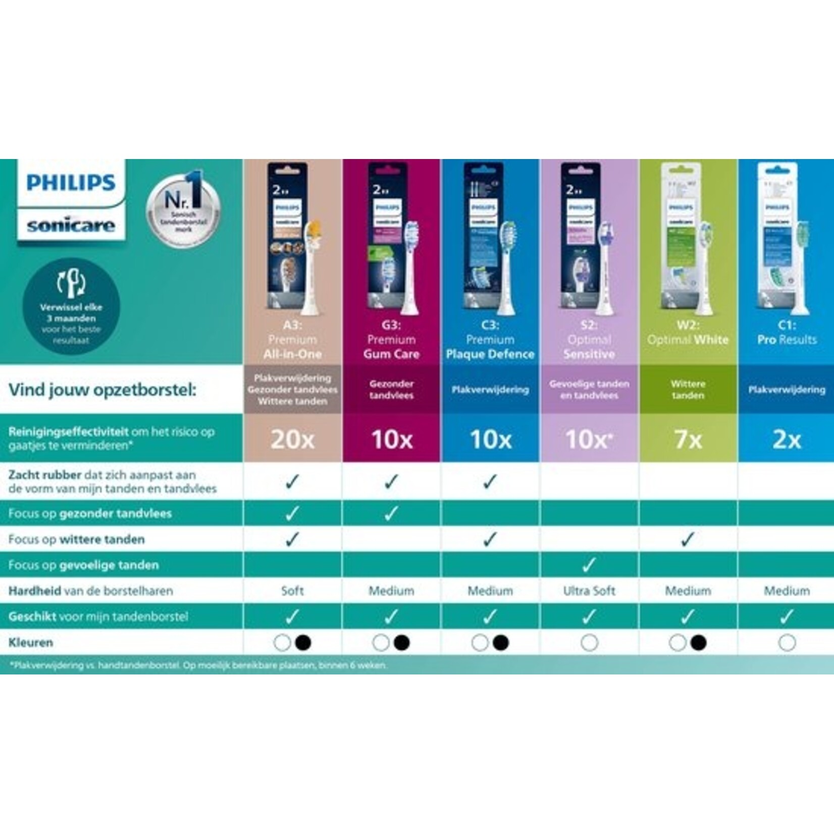 Philips Philips Sonicare DiamondClean 9000 - Elektrische tandenborstel - Waterflosser - Zwart- HX3886/43