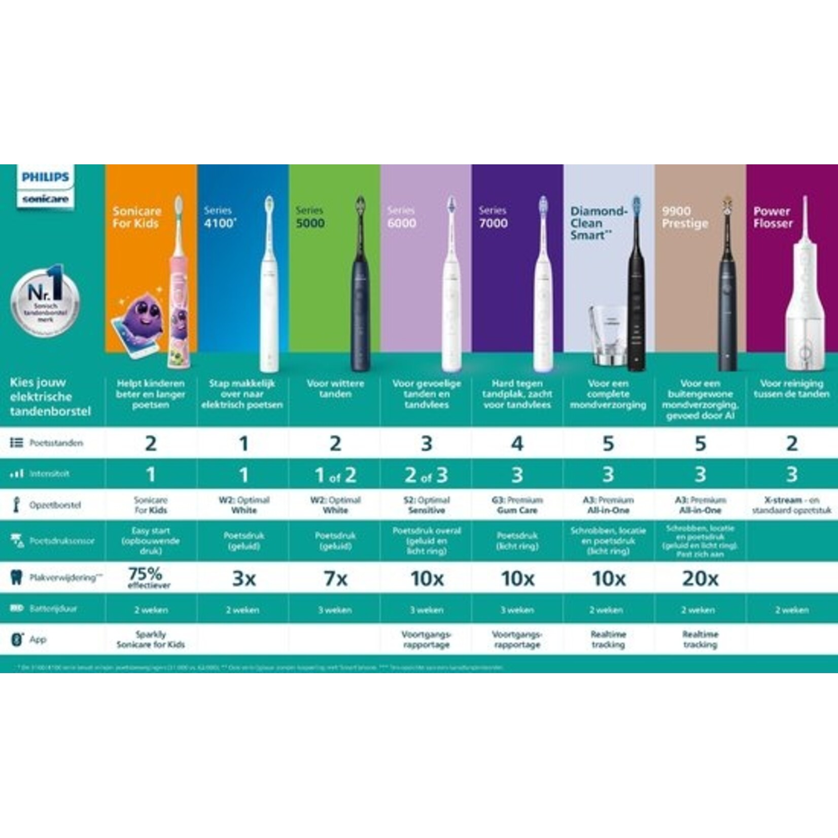 Philips Sonicare DiamondClean 9000 - Electric toothbrush - Water flosser - Black - HX3886/43