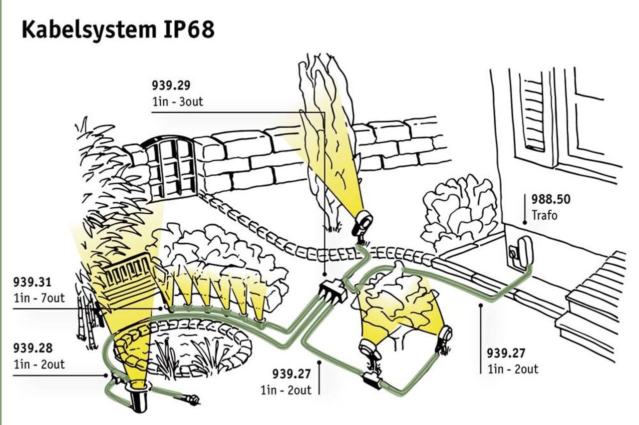 Paulmann Plug & Shine Teileverteiler Paulmann Plug & Shine Teileverteiler