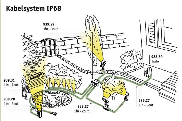 Paulmann Plug & Shine Bodeneinbaustrahler Floor mini warmweißes Licht Paulmann Plug & Shine Bodeneinbaustrahler Floor mini warmweißes Licht