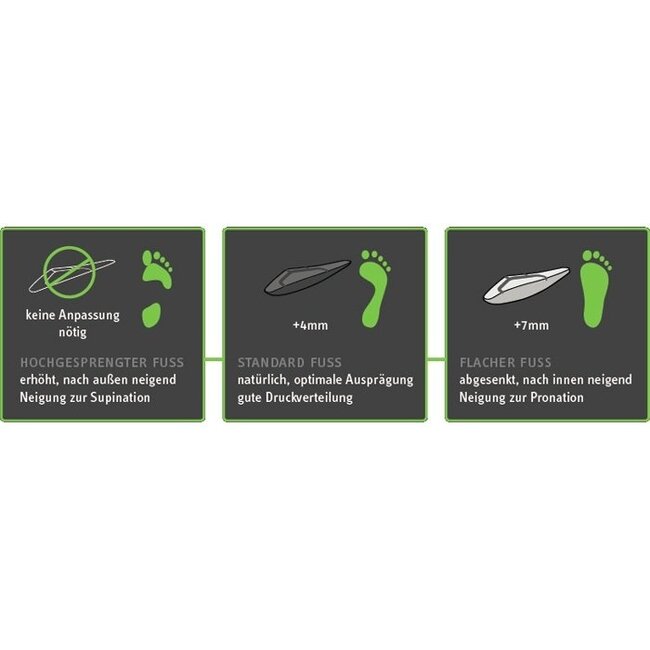 Orthomove Airflow Inlegzolen