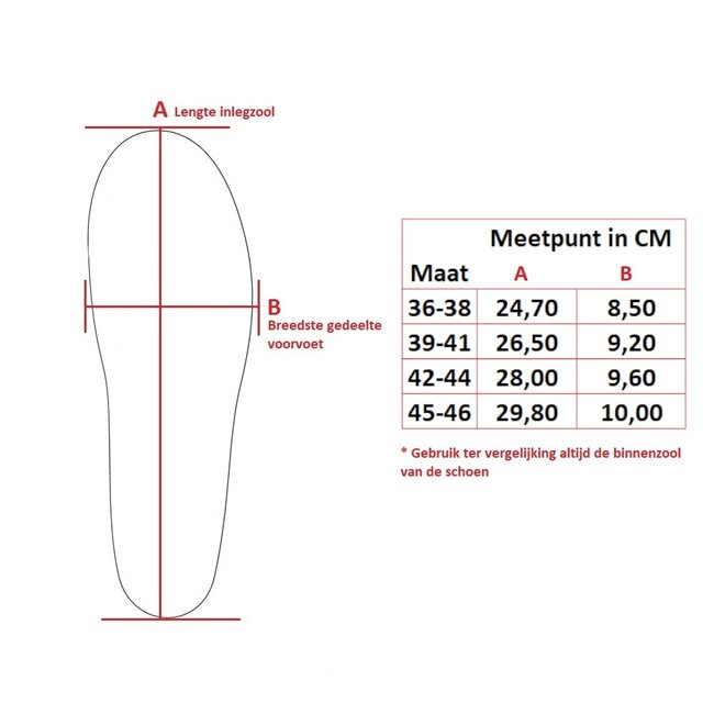 SofSole Support Airr Orthotic