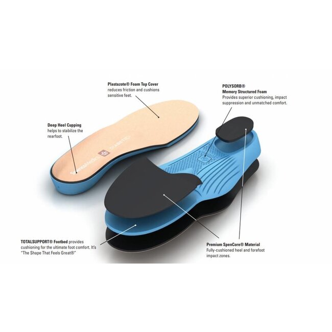 Spenco Medics Diabetes steunzolen