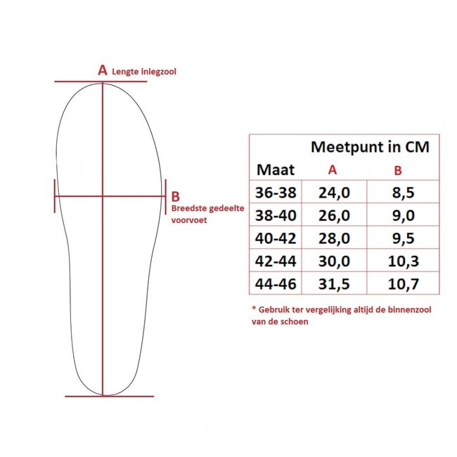 Spenco performance gel