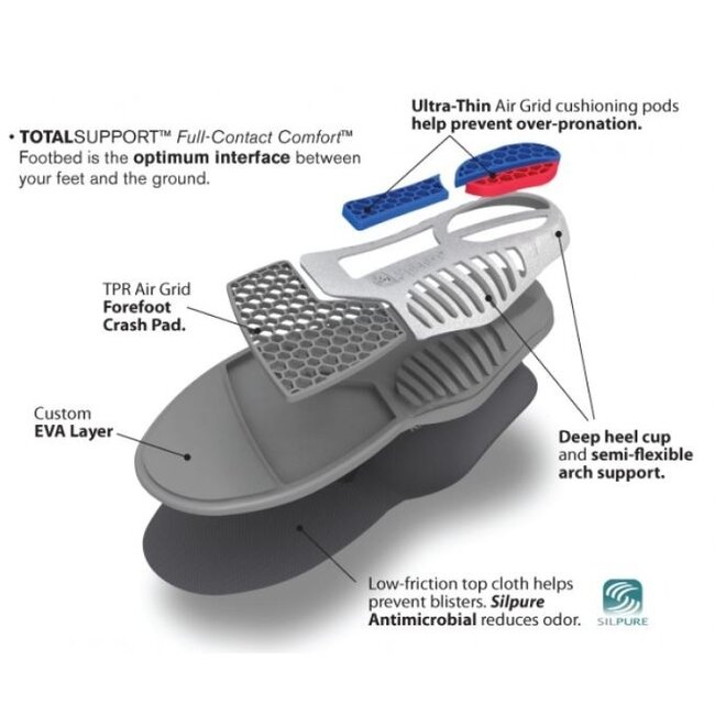 Spenco Total Support Thin