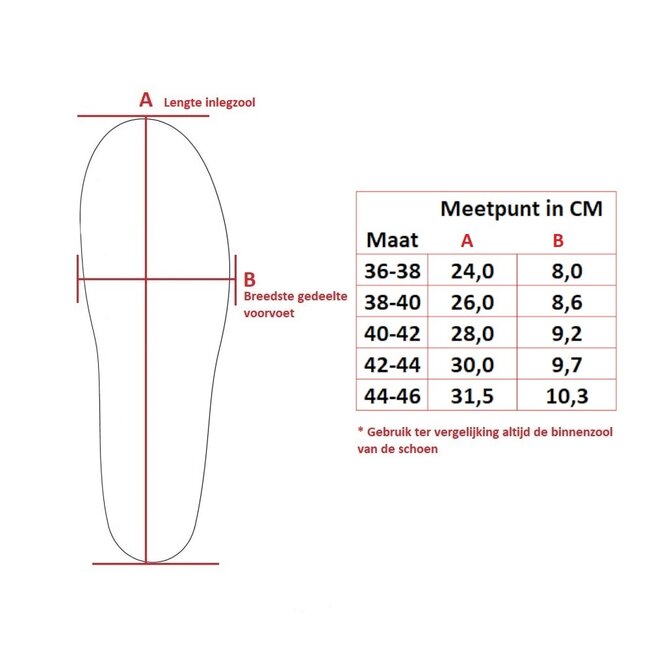 Spenco Total Support Thin
