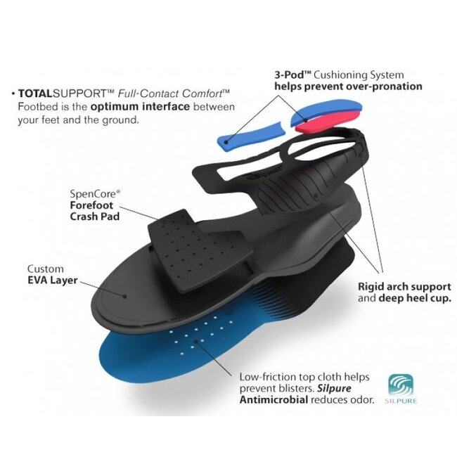 Spenco Total Support Max