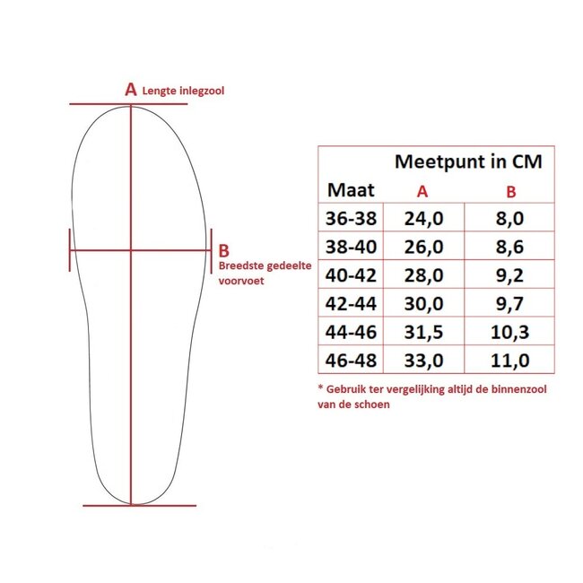 Spenco RX Arch Support Orthotic Full Length