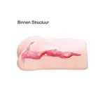 Masturbador de coño de bolsillo calentado Hismith