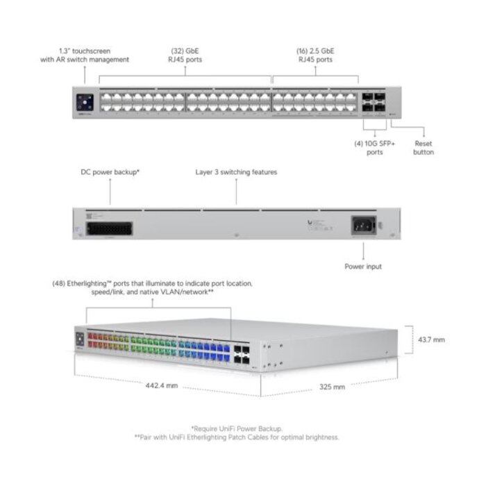 Ubiquiti Ubiquiti Pro Max 48 L3 2.5G Ethernet (100/1000/2500) 1U Grijs