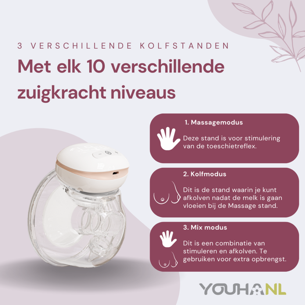 Youha The NEXT - Milchpumpe mit LED-Bildschirm (einzeln/doppelt)