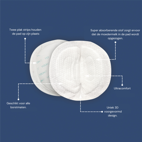 Youha - coussinets d'allaitement (60 ou 120 pièces par paquet) Youha - coussinets d'allaitement (60 ou 120 pièces par paquet)