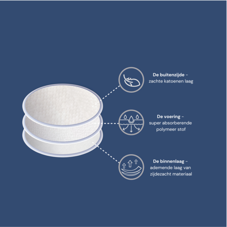 Youha - Stilleinlagen (60 oder 120 Stück pro Packung) Youha - Stilleinlagen (60 oder 120 Stück pro Packung)