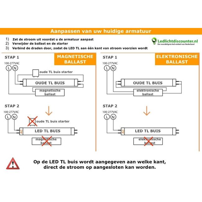 LCB PRO LED Leuchtstoffröhre G13/T8 - 150cm - 6000K - 865 - Tageslichtweiß - 25W entspricht 58W - Pro High Lumen 100/140/170Lm pro Watt