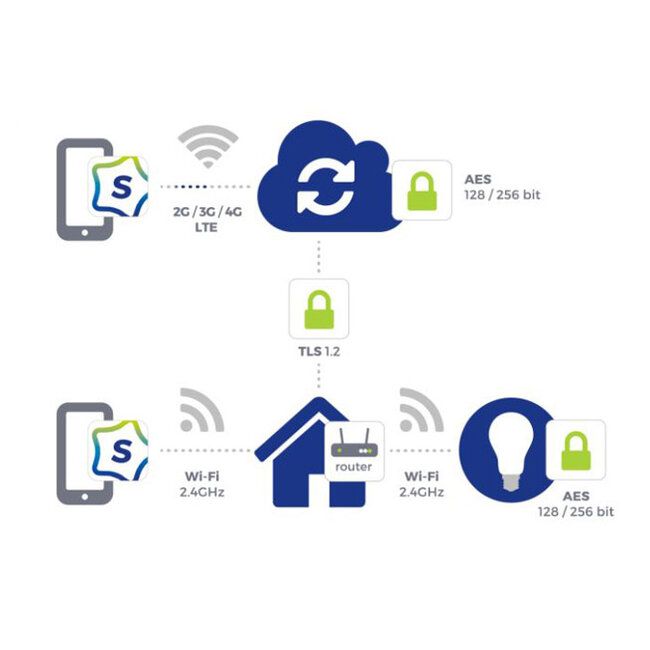 WLAN Smarter PIR Einbau Bewegungssensor dimmbar - IP20 2000W 8m