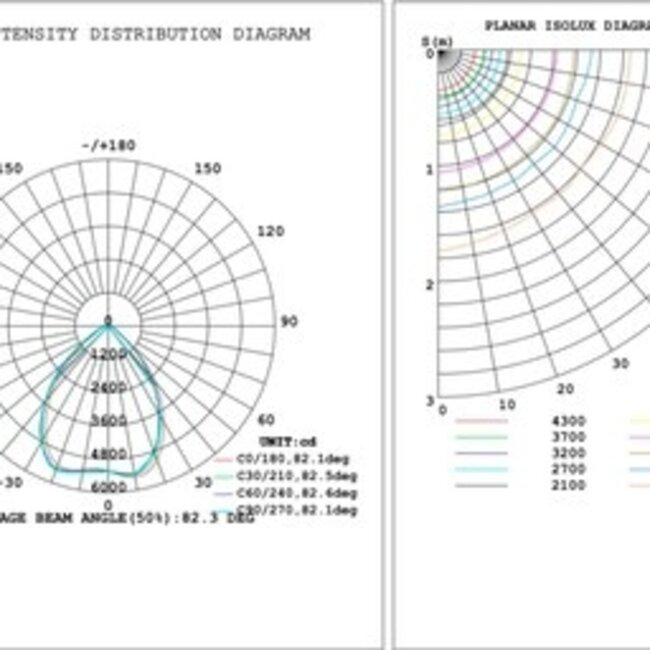 LED UFO High Bay - 100W - 6000K - DOB