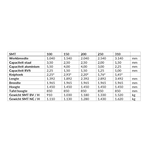 SCHECHTL SCHECHTL Motor-Tafelschere SMT 310